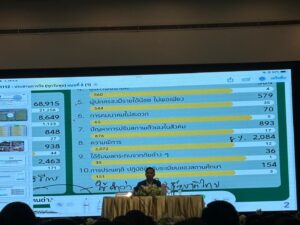 LINE_ALBUM_อบรมปัญญาประดิษฐ์ (AI) 181167_241119_36